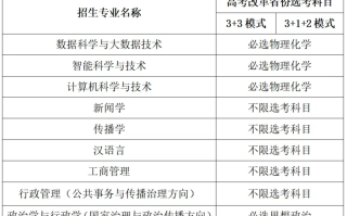 中国传媒大学2025年高校专项计划招生简章（含招生计划）