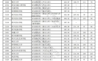 四川2024年高考本科一批调档线出炉