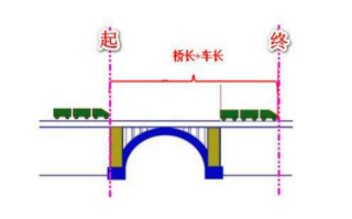 2026国考行测备考干货：行程问题的趣味考法之火车过桥