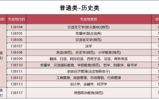 扬州大学2025年在江苏投档分数线公布（含普通类、中外合作办学等）