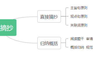 国考2026年申论备考干货：要点摘抄