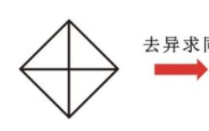 2026国考行测备考干货：判断推理加减同异结合位置规律如何考查？