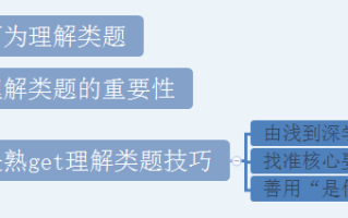 2026国考申论干货：理解类题快速击破技巧