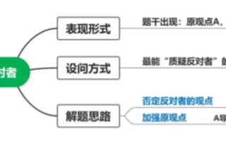 2026国考行测备考干货：让你傻傻分不清的“反对质疑者”