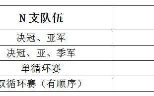 国家公务员考试行测备考：数量之“比”出风采“赛”出技巧