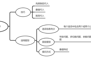 国家公务员考试行测数量关系：代入排除法！