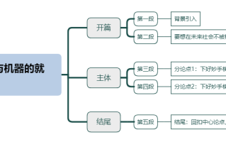 2026年国考申论热点：下好妙手棋做好人与机器的就业博弈