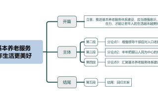 2026年国考申论热点：完善基本养老服务让老年生活更美好