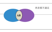 2026国考行测数量关系里面的“容斥问题”怎么破