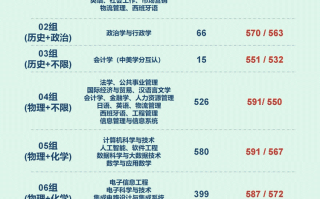 常州大学2025年在江苏普通类本科批专业组投档分数线公布