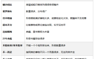 国家公务员言语理解备考：逻辑填空词汇整理