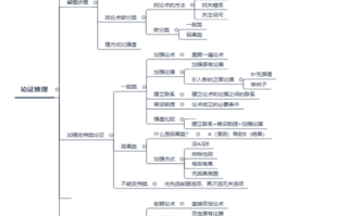 2026国考行测备考干货：“顶”你还是“怼”你？