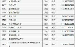 山西省2024年普通高校招生第一批本科A1类院校投档最低分