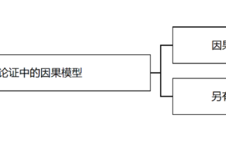 2026国考行测备考干货：逻辑判断备考干货之论证中的因果论证