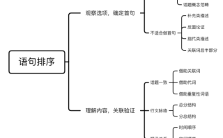 2026国考行测备考干货：言语理解与表达之语句排序