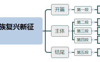 2026年国考申论热点：凝心聚力，奋进强国建设、民族复兴新征程