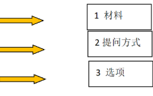 2026年国考行测备考技巧：言语理解志做题“顺序”