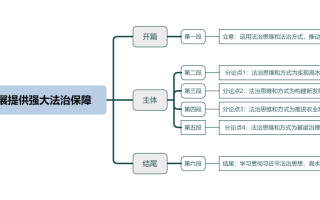 2026年国考申论热点：为高质量发展提供强大法治保障