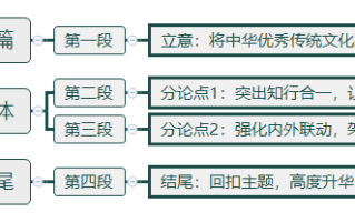 2026年国考申论热点：以文润心，提升文化的育人功能