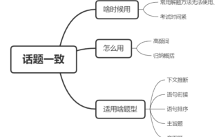2026国考行测备考干货：言语理解之如何巧用话题一致找主旨