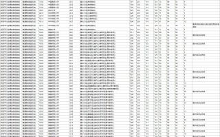 湖南2025年高考本科提前批普通类首次投档分数线揭晓