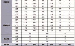 重点!什么是一分一段表?怎么换算位次?一文读懂! 重点!什么是一分一段表?怎么换算位次?一文读懂!