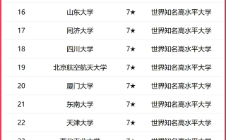 世界知名高水平大学有多少所？附2025世界知名高水平院校最新排名