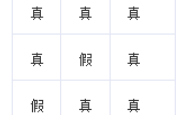 2026国考判断推理备考技巧：选言命题的分类