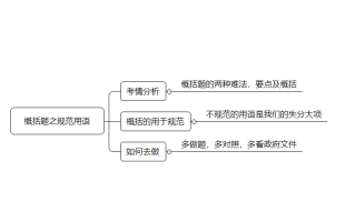 2026国考申论干货：用语积累