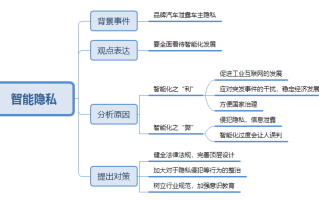 2026国考申论热点素材：智能隐私