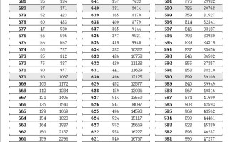 达到600分以上有29982人！2024年江苏高考物理类一分一段表