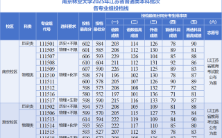 南京林业大学2025年在江苏省普通类本科批次各专业组投档分数线