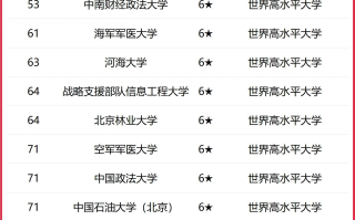 2025中国顶尖大学排名，华南理工大学、华东师范大学第一