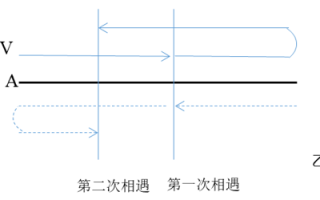 2026国考行测备考干货：异点出发直线迎面多次相遇问题