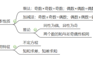 2026国考数量关系备考技巧：奇偶特性