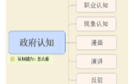 2026年国考结构化面试干货：精准审题