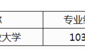 广西2024年本科提前批其他一类院校投档最低分数线（首选历史科目）