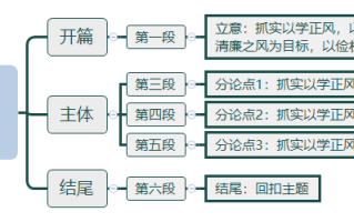 2026年国考申论热点：抓实以学正风解决突出问题