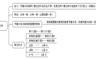 2026国考行测备考干货：真假推理中的矛盾关系