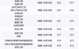 江南大学2025年在江苏投档分数线公布【含各专业录取最低分】