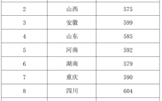 2024年西北农林科技大学强基计划入围分数线（含入围查询平台入口）
