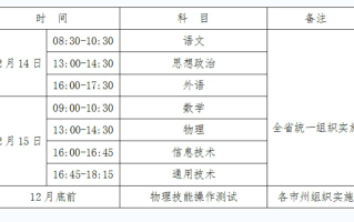 2024年12月青海普通高中学业水平合格性考试报名工作于11月7日开始