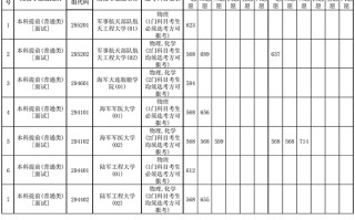 海南2025年军校招生军检分数线出炉
