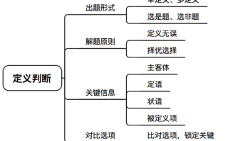 2026年国考判断推理备考技巧：定义判断高分必看