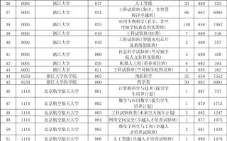浙江省2025年高考39所985高校本科普通批投档线及位次排名