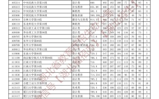 湖北省2025年艺术本科统考批平行志愿投档分数线（含院校投档最低分）