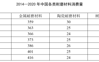 每日一练：2026年国家公务员考试之资料分析（189）