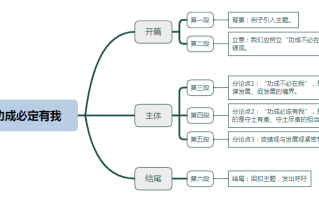 2026年国考申论热点：牢固树立和践行正确政绩观