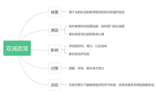 2026年国考申论备考干货：申论文章写作之关于双减政策
