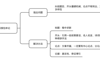 2026年国考申论备考干货：写好大作文，让你不再惧怕申论
